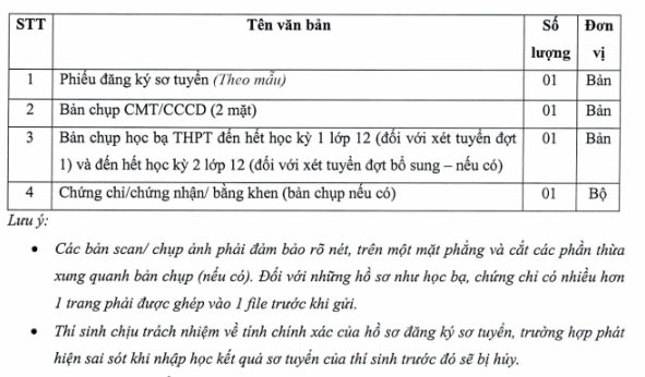 Thong tin tuyen sinh truong Quan tri va kinh doanh - DHQGHN 2023