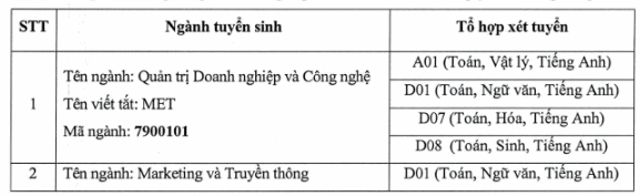 Thong tin tuyen sinh truong Quan tri va kinh doanh - DHQGHN 2023