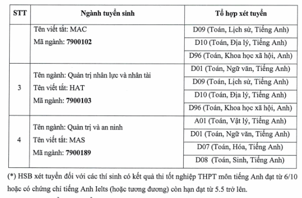 Thong tin tuyen sinh truong Quan tri va kinh doanh - DHQGHN 2023