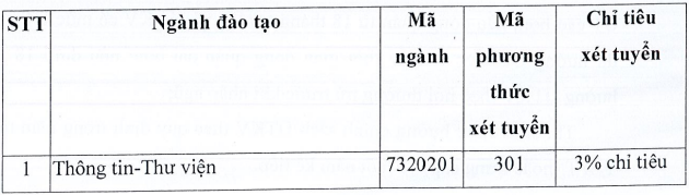 Dai hoc Van hoa TPHCM cong bo de an tuyen sinh 2023