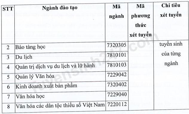 Dai hoc Van hoa TPHCM cong bo de an tuyen sinh 2023