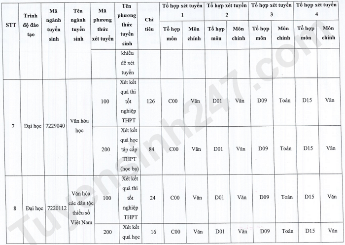 Dai hoc Van hoa TPHCM cong bo de an tuyen sinh 2023