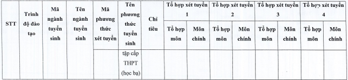 Dai hoc Van hoa TPHCM cong bo de an tuyen sinh 2023