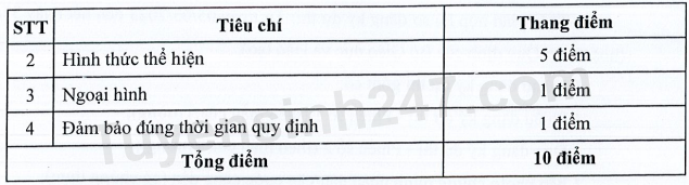 Dai hoc Van hoa TPHCM cong bo de an tuyen sinh 2023