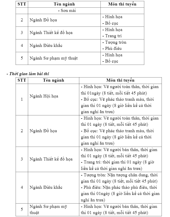 Dai hoc My thuat Viet Nam tuyen sinh nam 2023