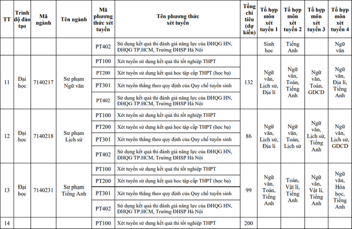 De an tuyen sinh Dai hoc Su pham Ha Noi 2 nam 2023