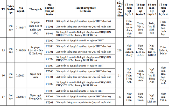 De an tuyen sinh Dai hoc Su pham Ha Noi 2 nam 2023