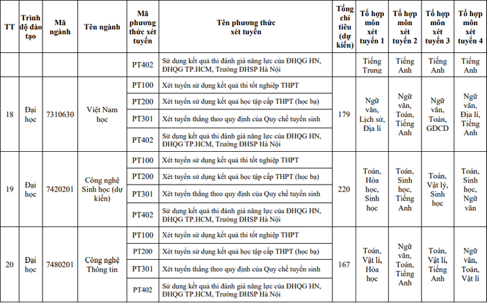 De an tuyen sinh Dai hoc Su pham Ha Noi 2 nam 2023