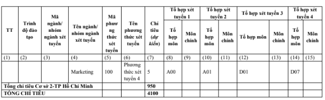 De an tuyen sinh Dai hoc Ngoai thuong nam 2023