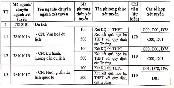 De an tuyen sinh Dai hoc Van hoa Ha Noi 2023