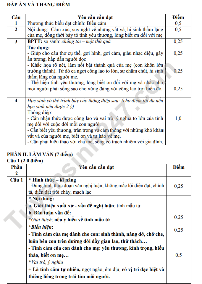 De thi ki 2 lop 8 mon Van 2023 - THCS Doan Lap (Co dap an)