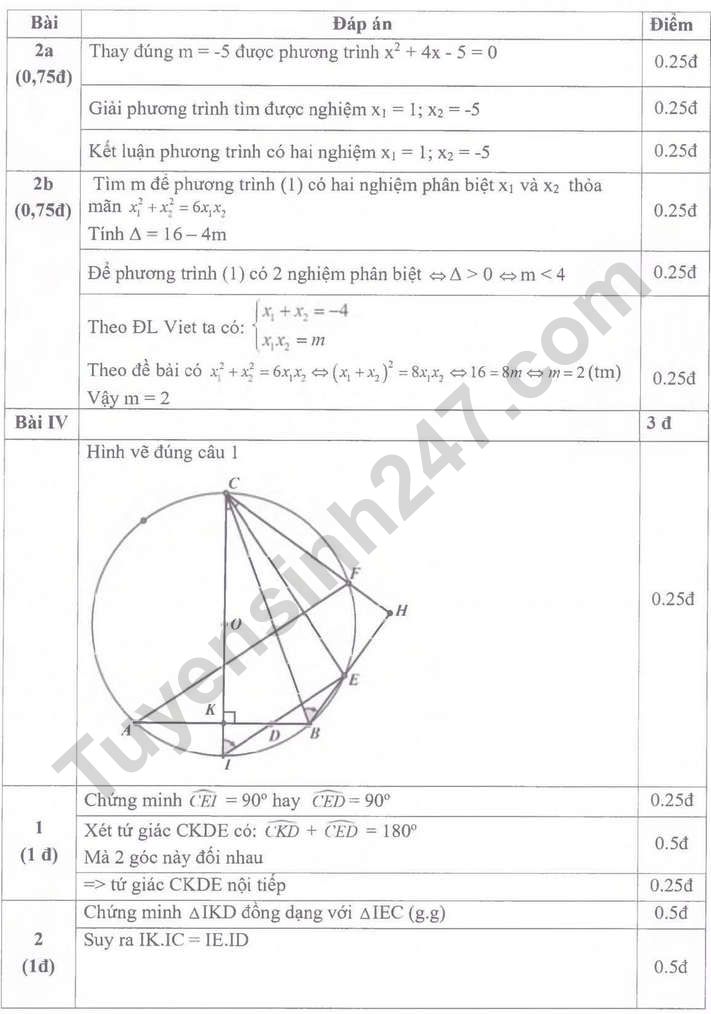 De thi cuoi ki 2 mon Toan lop 9 - Phong GD Bac Tu Liem 2023 (Co dap an)