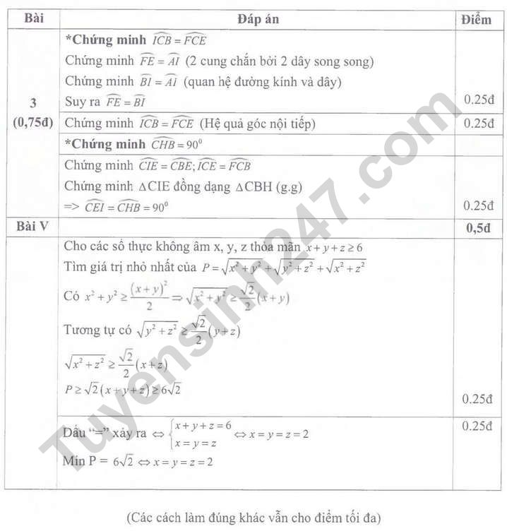 De thi cuoi ki 2 mon Toan lop 9 - Phong GD Bac Tu Liem 2023 (Co dap an)