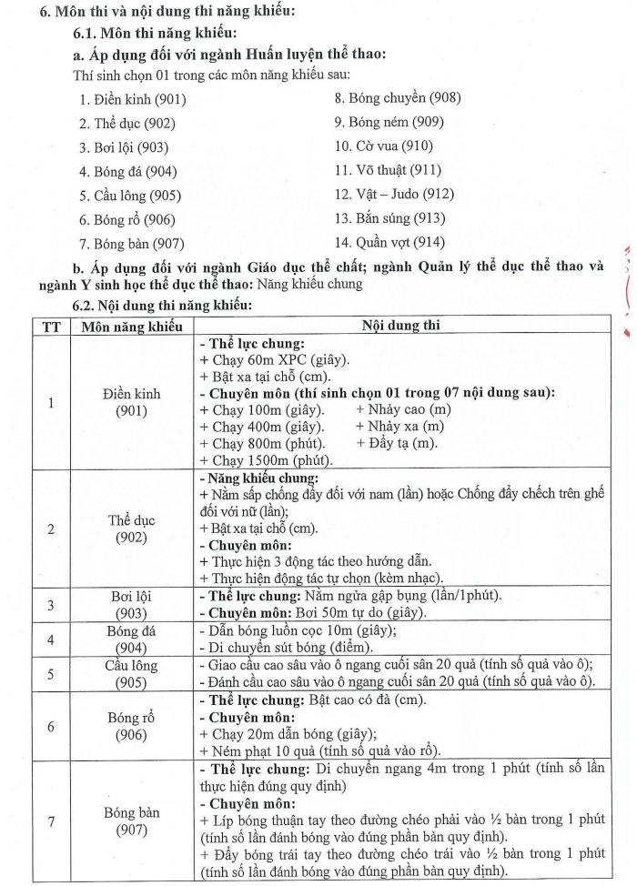 Phuong thuc tuyen sinh Dai hoc The duc the thao TPHCM 2023