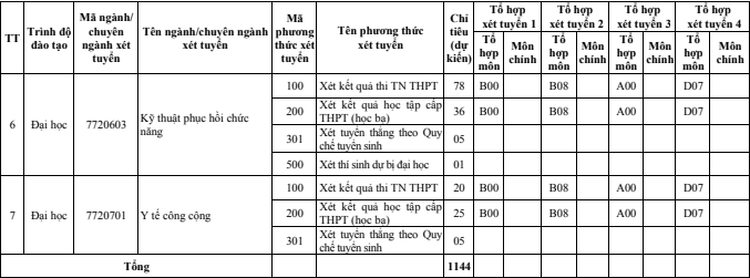 De an tuyen sinh Dai hoc Ky thuat Y Duoc Da Nang 2023