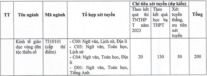 Phuong an tuyen sinh Hoc vien Dan toc 2023
