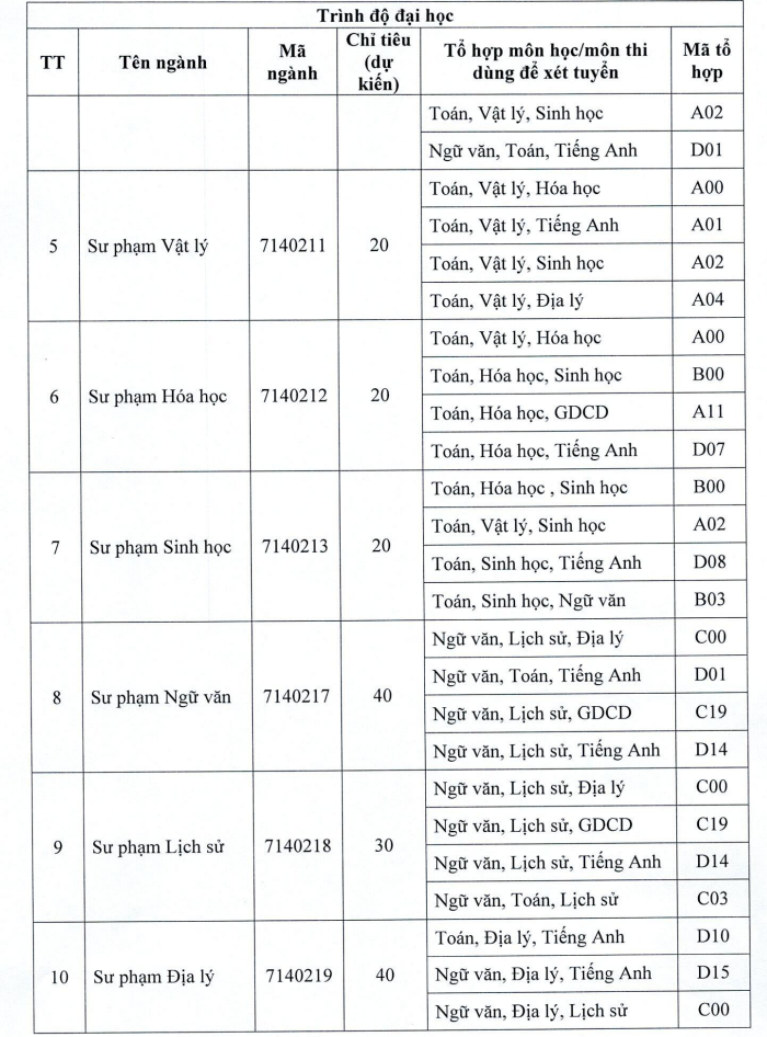 Phuong an tuyen sinh Dai hoc Tay Bac nam 2023
