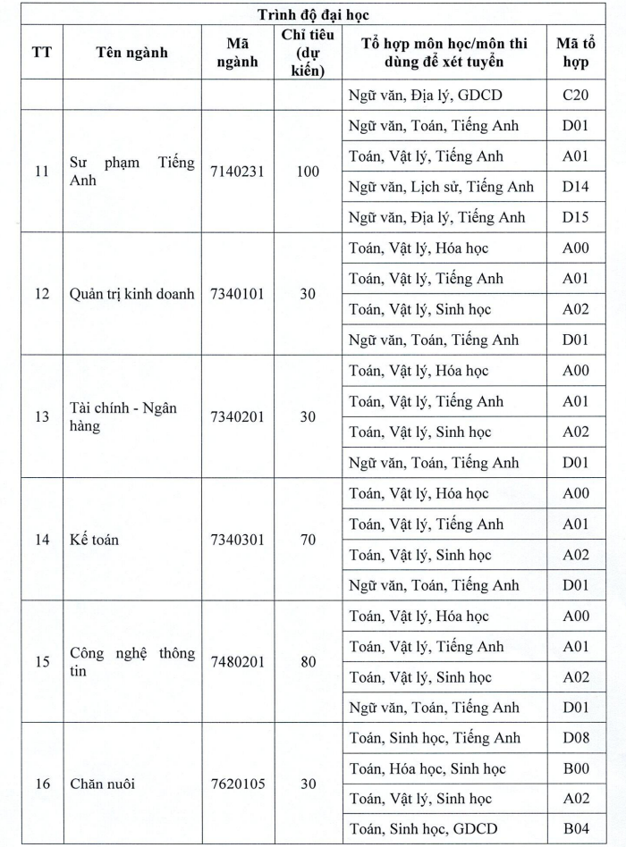 Phuong an tuyen sinh Dai hoc Tay Bac nam 2023
