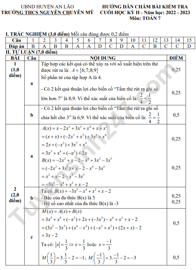 De thi ki 2 mon Toan lop 7 nam 2023 - THCS Nguyen Chuyen My (Co dap an)