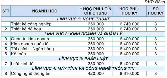 Thong tin tuyen sinh Dai hoc Kinh doanh va cong nghe Ha Noi 2023