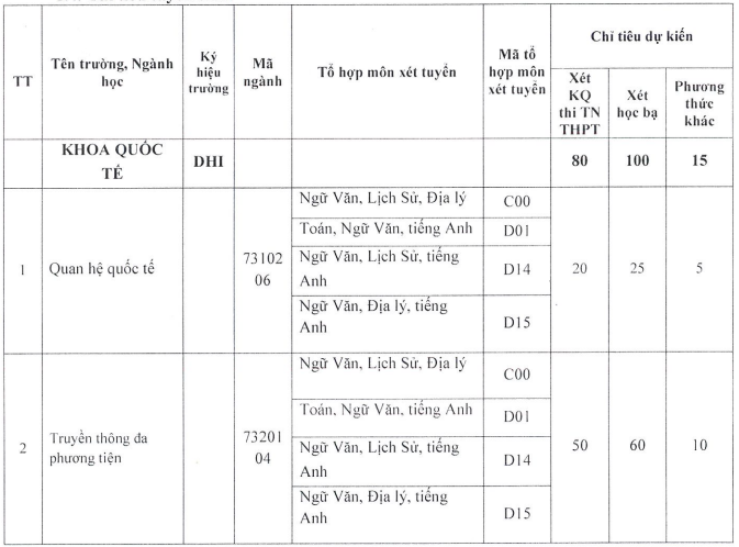 De an tuyen sinh Khoa Quoc te - Dai hoc Hue 2023