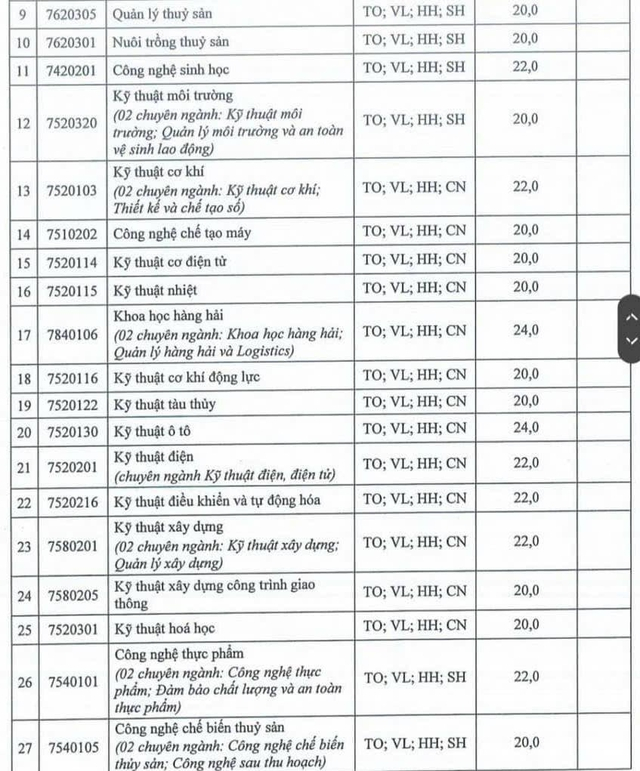 Diem san hoc ba Dai hoc Nha Trang nam 2023