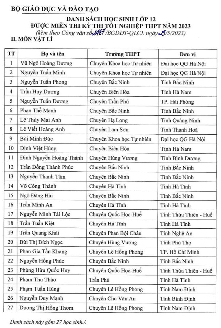 Bo GD cong bo danh sach 140 thi sinh mien thi tot nghiep THPT 2023
