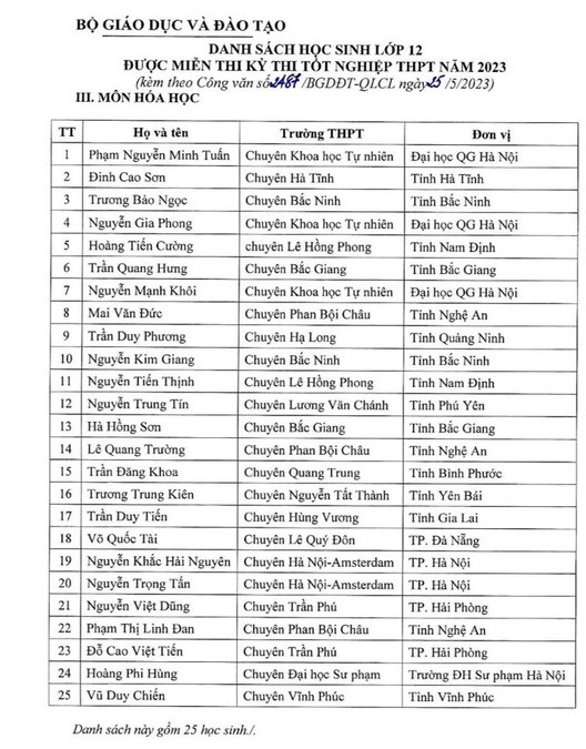 Bo GD cong bo danh sach 140 thi sinh mien thi tot nghiep THPT 2023