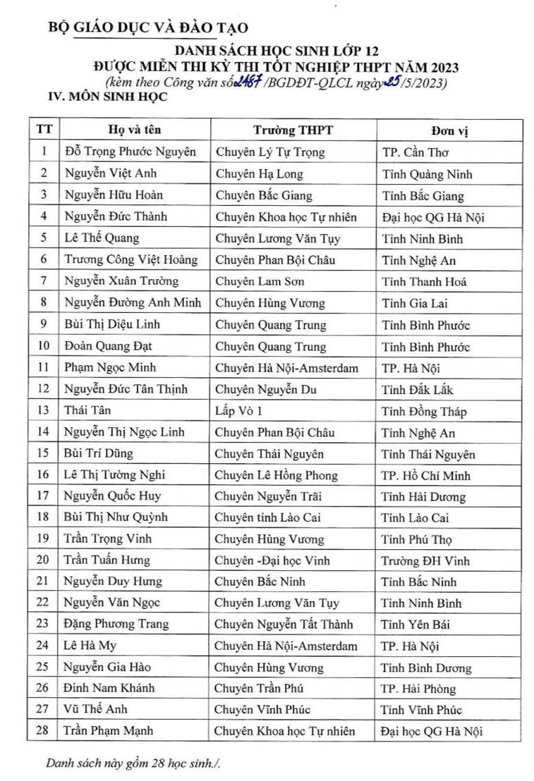 Bo GD cong bo danh sach 140 thi sinh mien thi tot nghiep THPT 2023