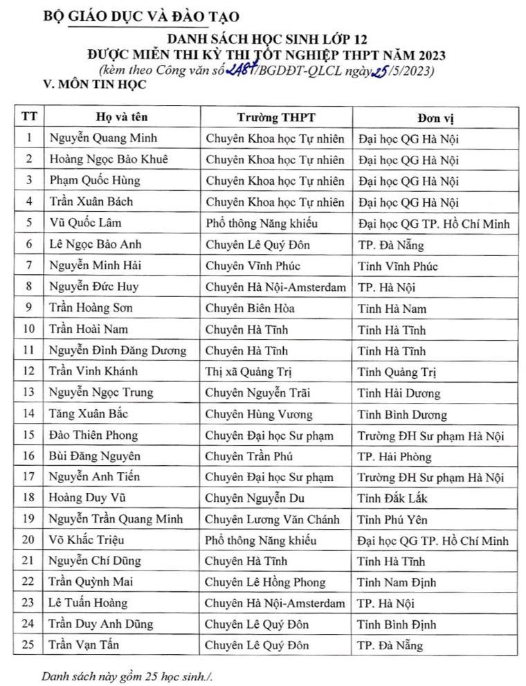 Bo GD cong bo danh sach 140 thi sinh mien thi tot nghiep THPT 2023