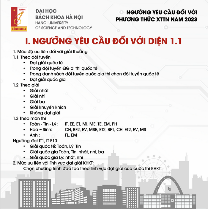 Dai hoc Bach khoa Ha Noi cong bo diem chuan xet tuyen tai nang 2023