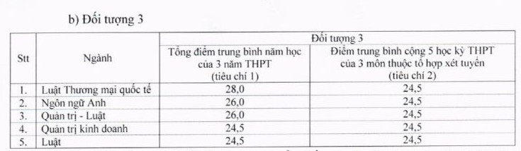 Dai hoc Luat TPHCM cong bo diem chuan hoc ba 2023
