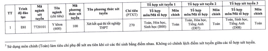 De an tuyen sinh Dai hoc Y duoc - DH Thai Nguyen 2023