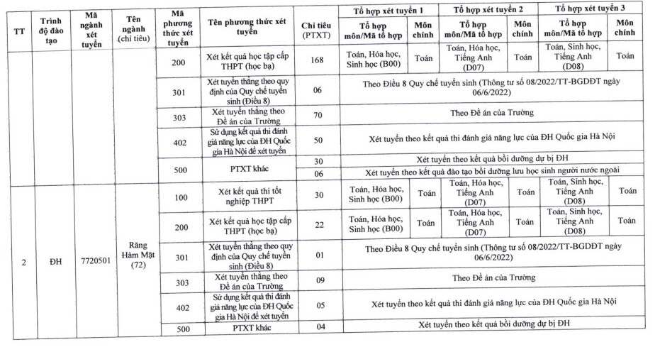 De an tuyen sinh Dai hoc Y duoc - DH Thai Nguyen 2023