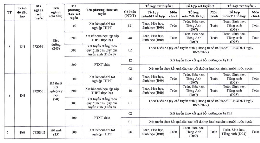 De an tuyen sinh Dai hoc Y duoc - DH Thai Nguyen 2023