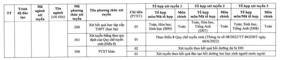 De an tuyen sinh Dai hoc Y duoc - DH Thai Nguyen 2023