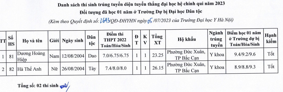 Dai hoc Y Ha Noi cong bo danh sach trung tuyen thang 2023