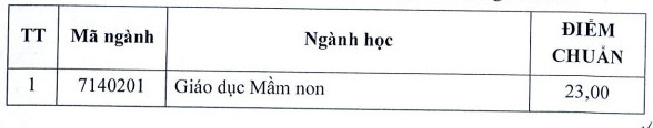 Diem chuan hoc ba Dai hoc An Giang nam 2023