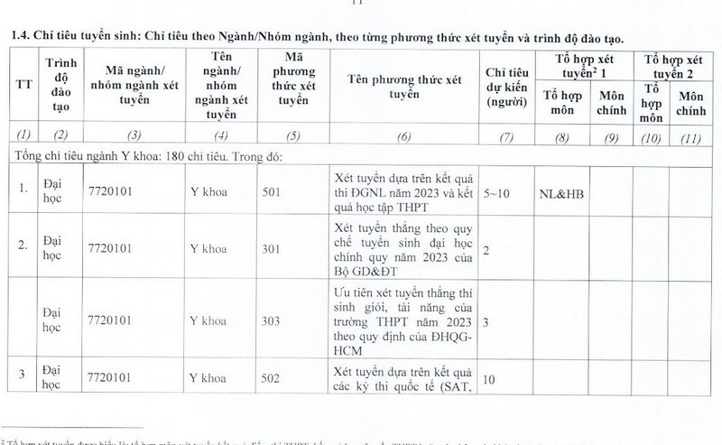 De an tuyen sinh Khoa Y - DH Quoc gia TPHCM 2023