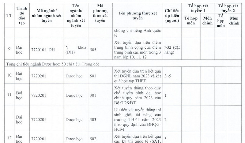 De an tuyen sinh Khoa Y - DH Quoc gia TPHCM 2023
