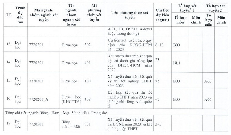 De an tuyen sinh Khoa Y - DH Quoc gia TPHCM 2023