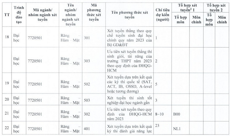 De an tuyen sinh Khoa Y - DH Quoc gia TPHCM 2023