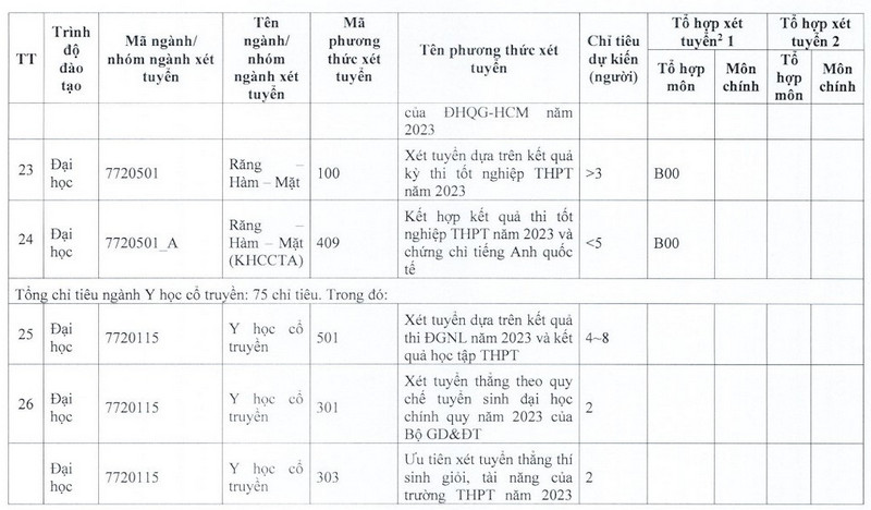 De an tuyen sinh Khoa Y - DH Quoc gia TPHCM 2023