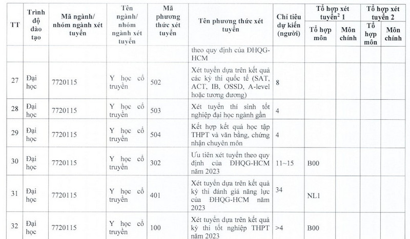 De an tuyen sinh Khoa Y - DH Quoc gia TPHCM 2023
