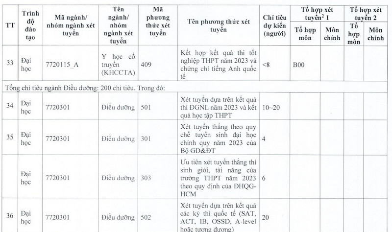 De an tuyen sinh Khoa Y - DH Quoc gia TPHCM 2023