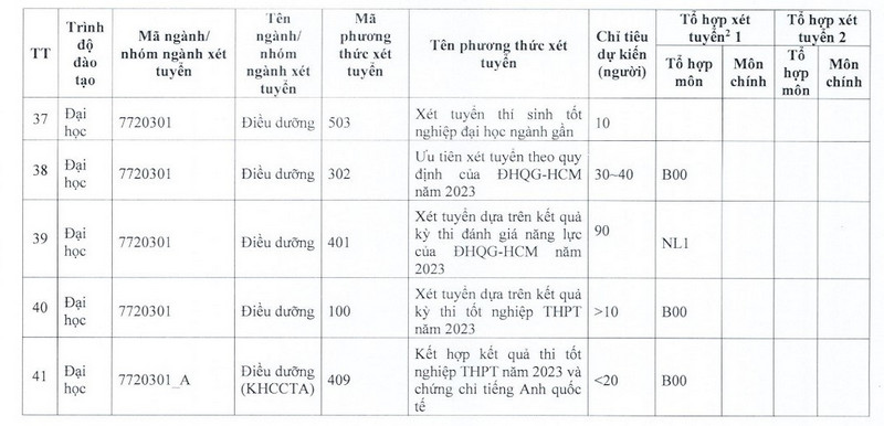 De an tuyen sinh Khoa Y - DH Quoc gia TPHCM 2023