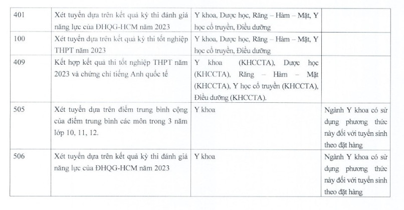 De an tuyen sinh Khoa Y - DH Quoc gia TPHCM 2023