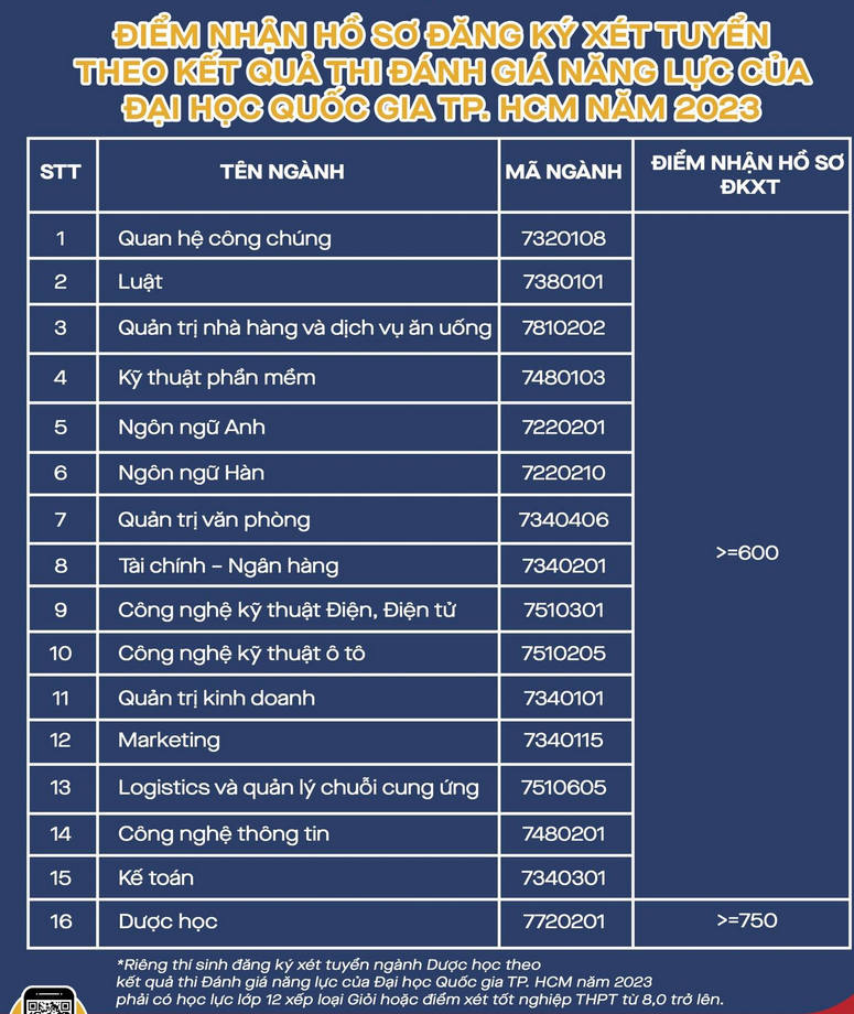 Diem san xet tuyen Dai hoc Kinh te ky thuat Binh Duong 2023