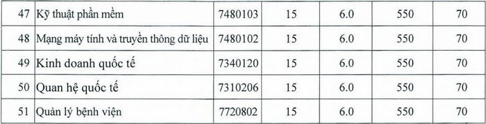 Dai hoc Nguyen Tat Thanh cong bo diem san xet tuyen 2023