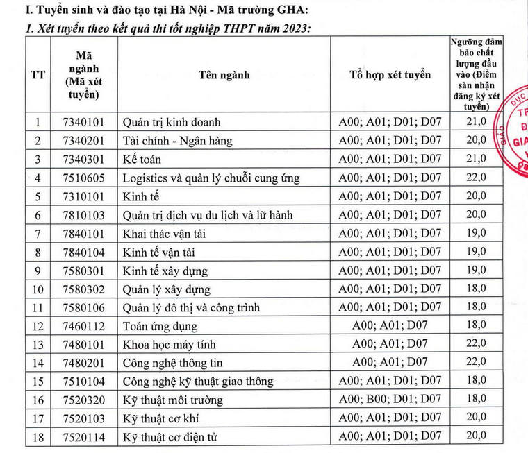 Dai hoc Giao thong van tai cong bo diem san xet tuyen 2023